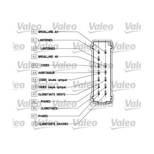 Lenkstockschalter VALEO 251561